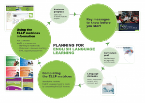 Planning-for-English-language-learning_reference-1