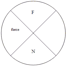 Concept circle 2. 