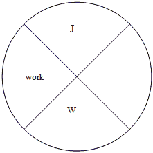 Concept circle 3. 