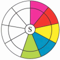 Shared reading colour wheel
